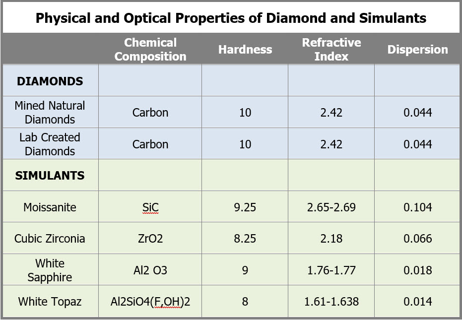 Diamond Testers