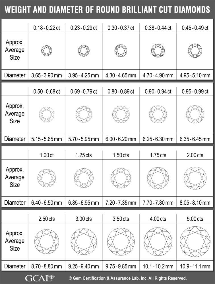 Size Diameter Carat Weight Round Diamonds