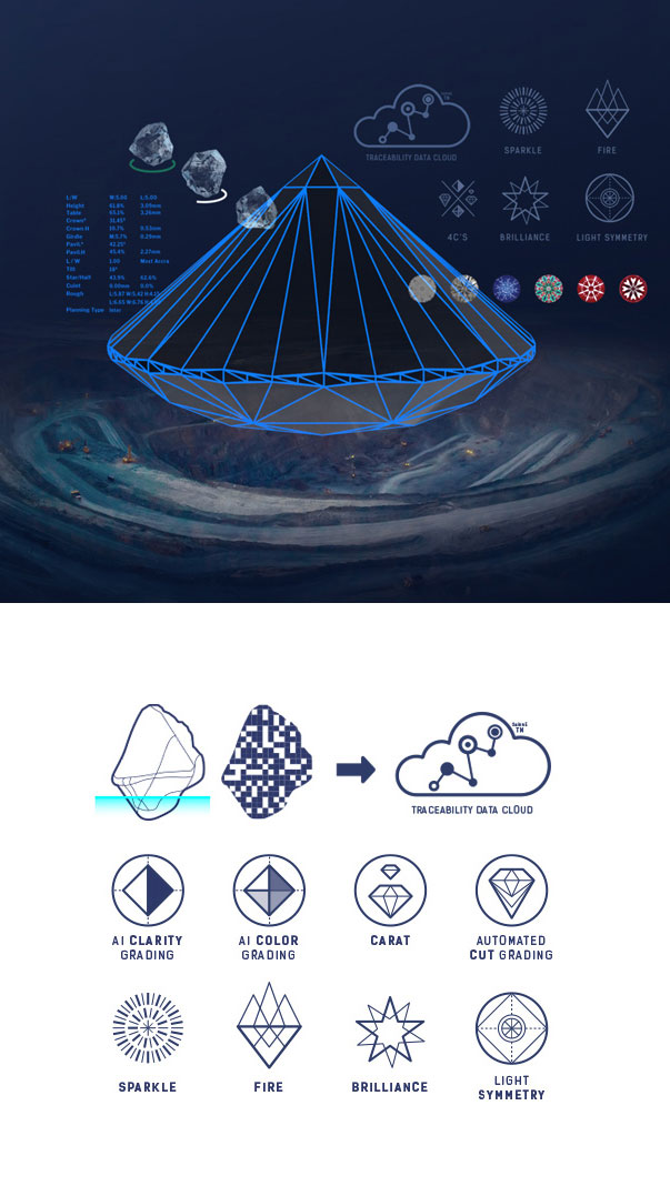 DISCOVER THE FUTURE OF DIAMOND GRADING