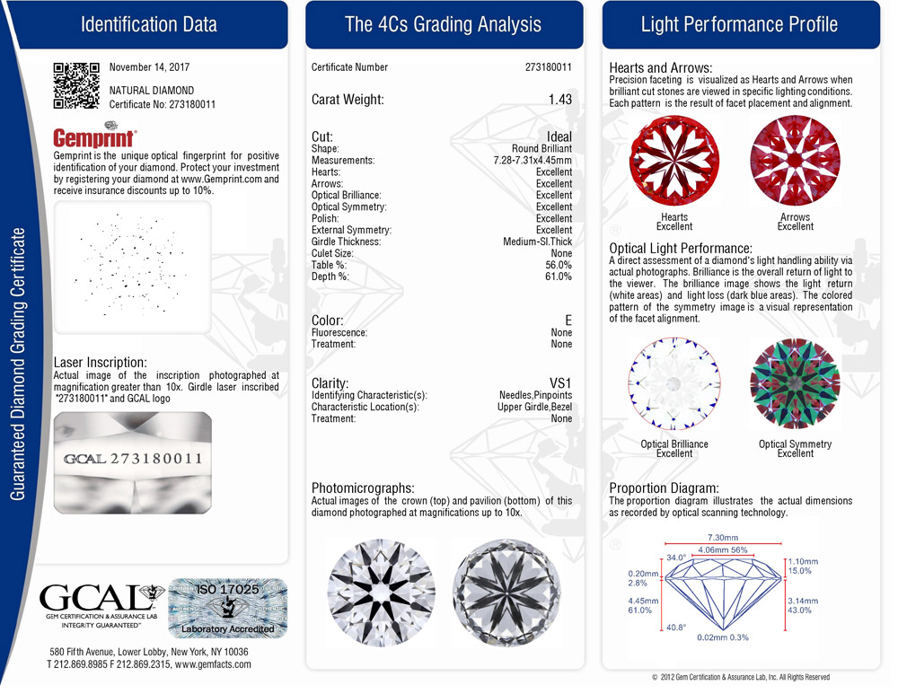 Gem Certification & Assurance Lab