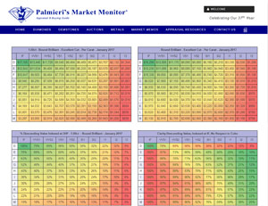 Palmieris Market Monitor Diamond Gemstone Pricing Guide page1