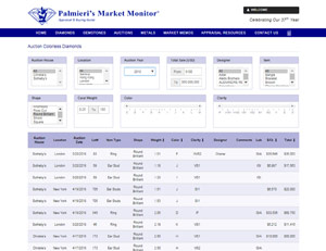 Palmieris Market Monitor Diamond Gemstone Pricing Guide page2