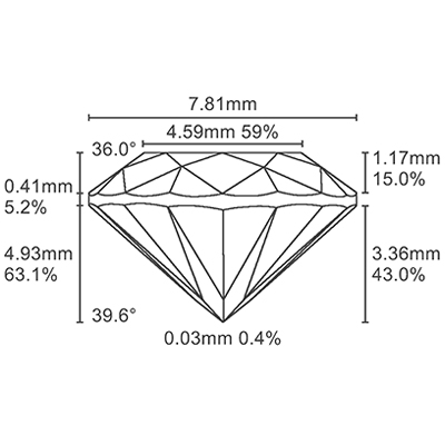 Gem Certification & Assurance Lab