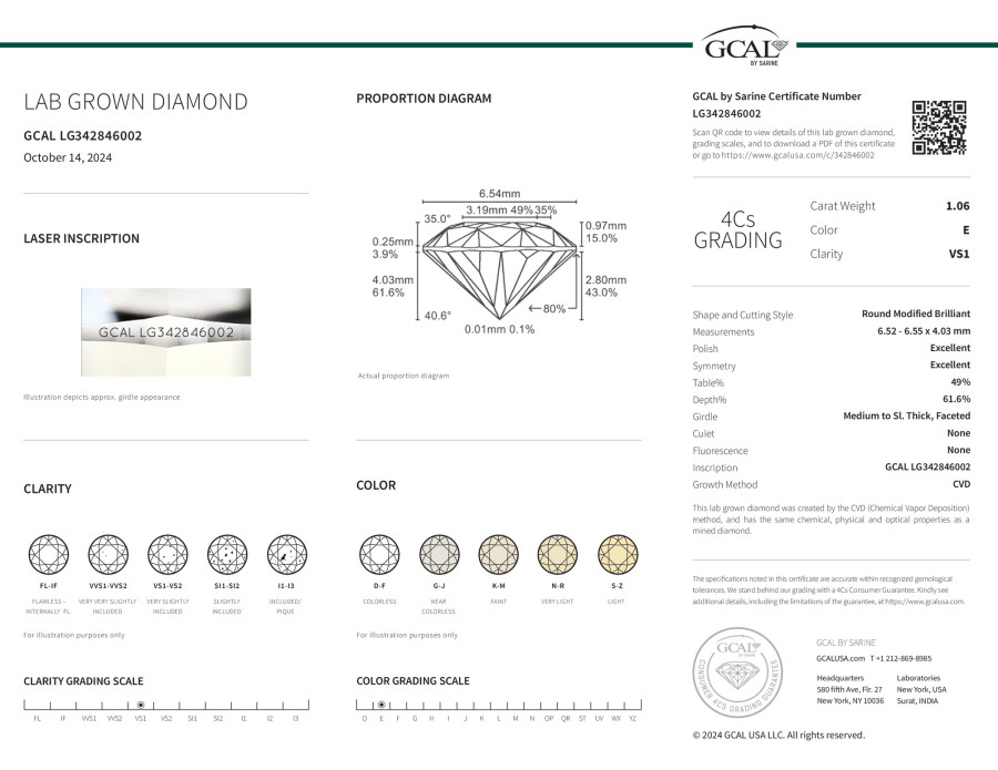 Gem Certification & Assurance Lab