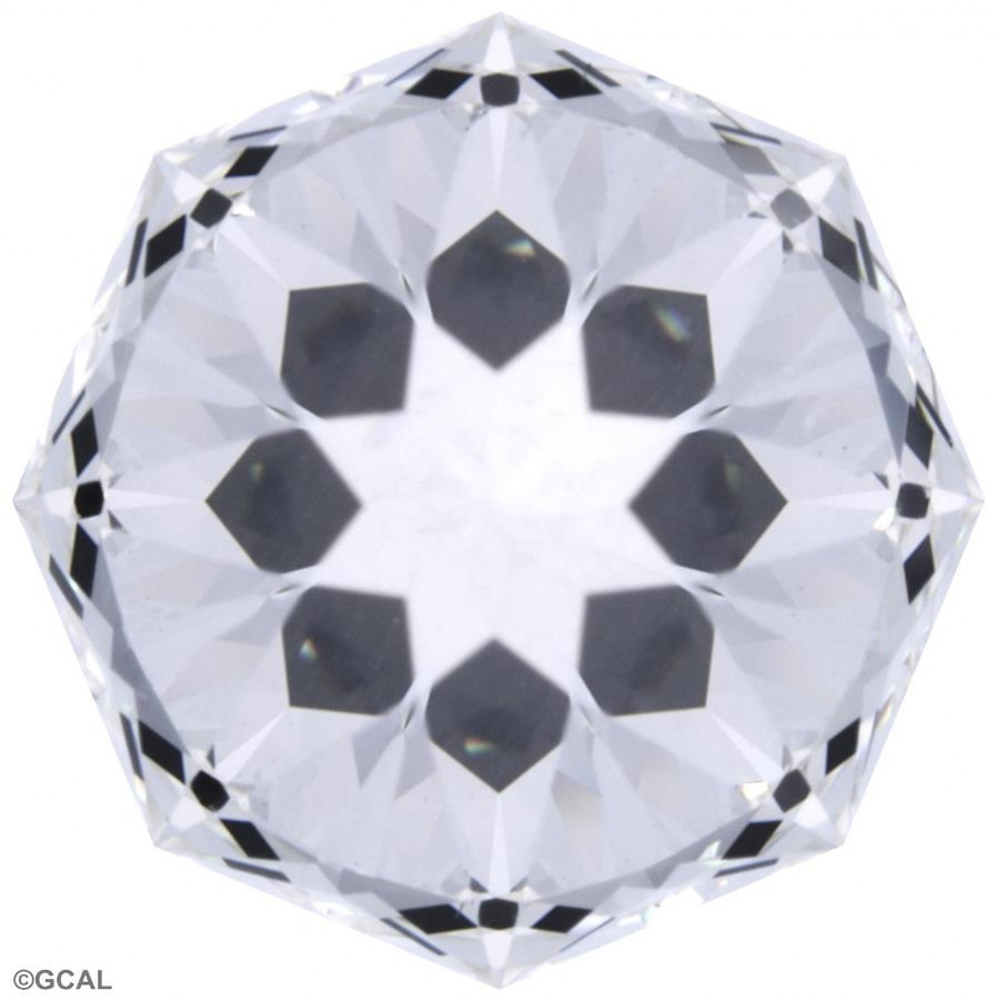 Gem Certification & Assurance Lab