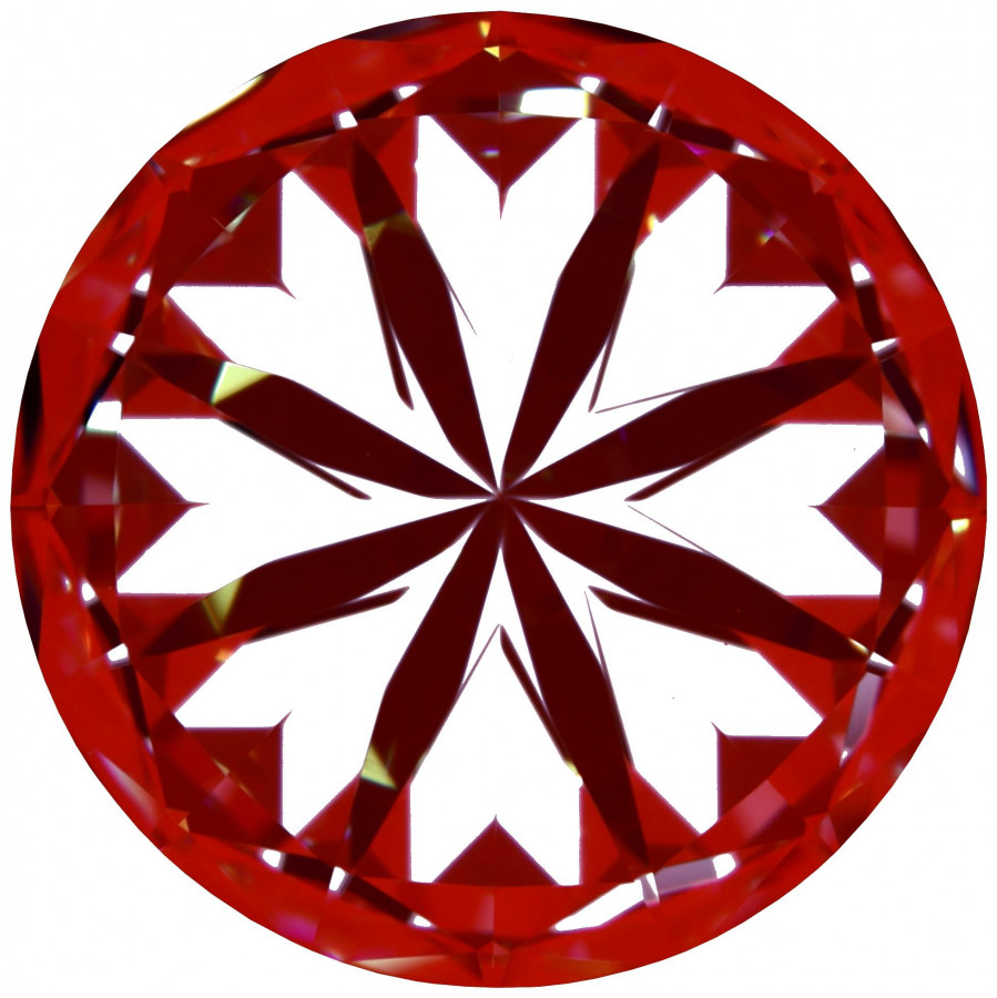 Gem Certification & Assurance Lab