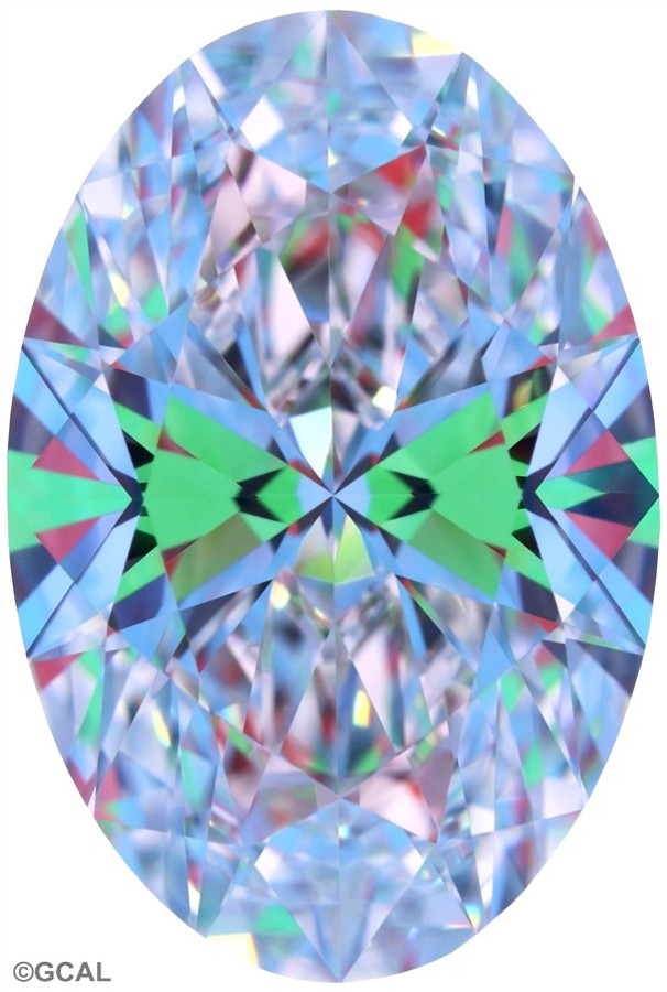 Gem Certification & Assurance Lab
